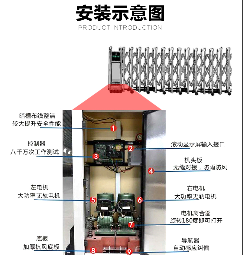 伸縮門(mén)電機(jī)